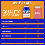 Oxibreath Dental Probiotics for Fresh Breath